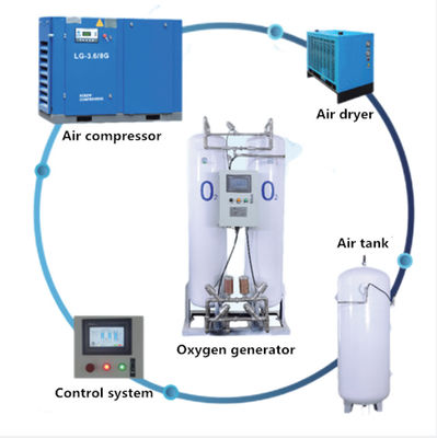 Generatore dell'ossigeno dell'azoto di adsorbimento dell'oscillazione di pressione